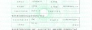 出口资质